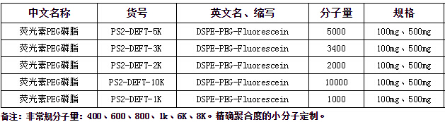 FITC-PEG-DSPE-2.jpg